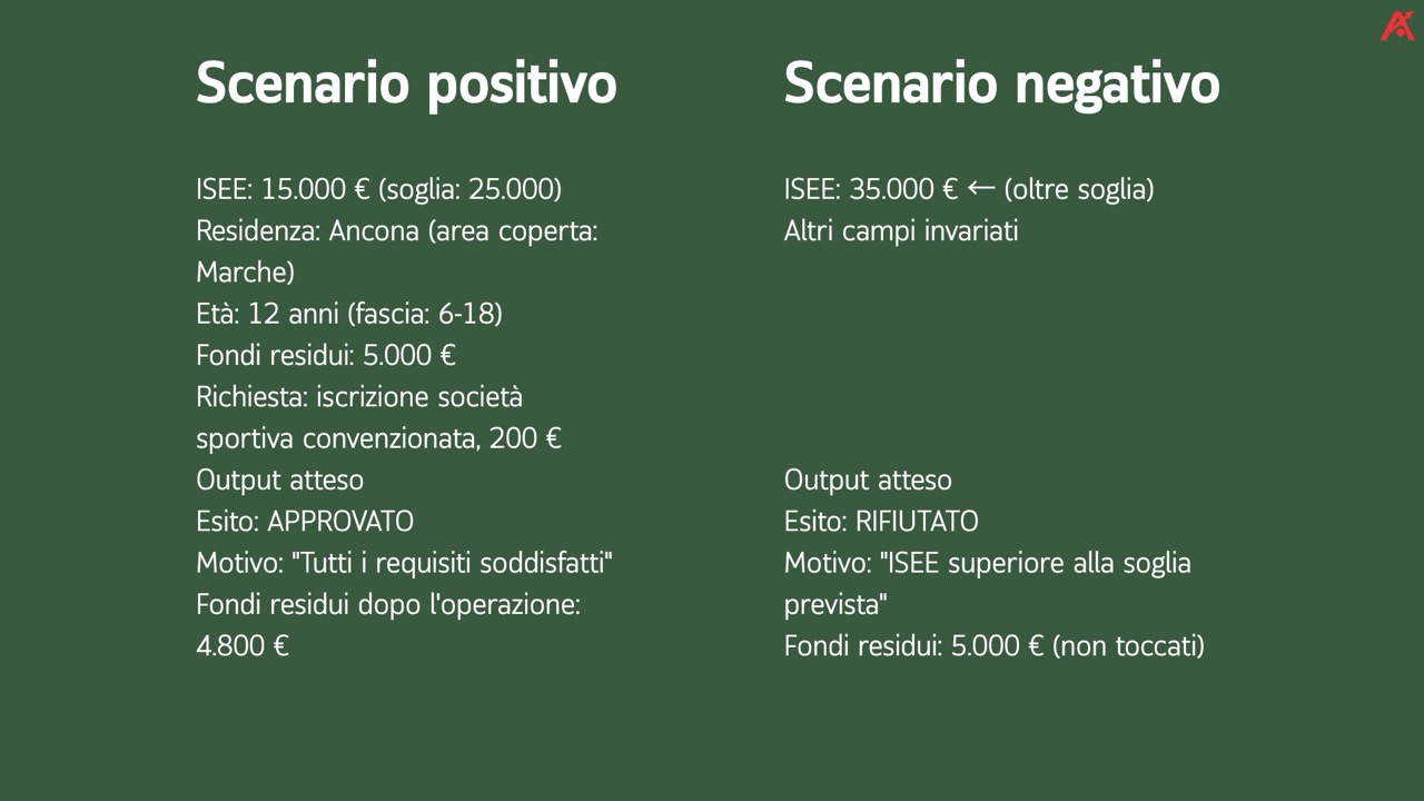 Progetto Bonny: immagine 1
