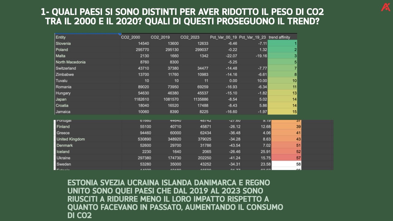 Schermata del progetto sulla base di dati dell'energia sostenibile