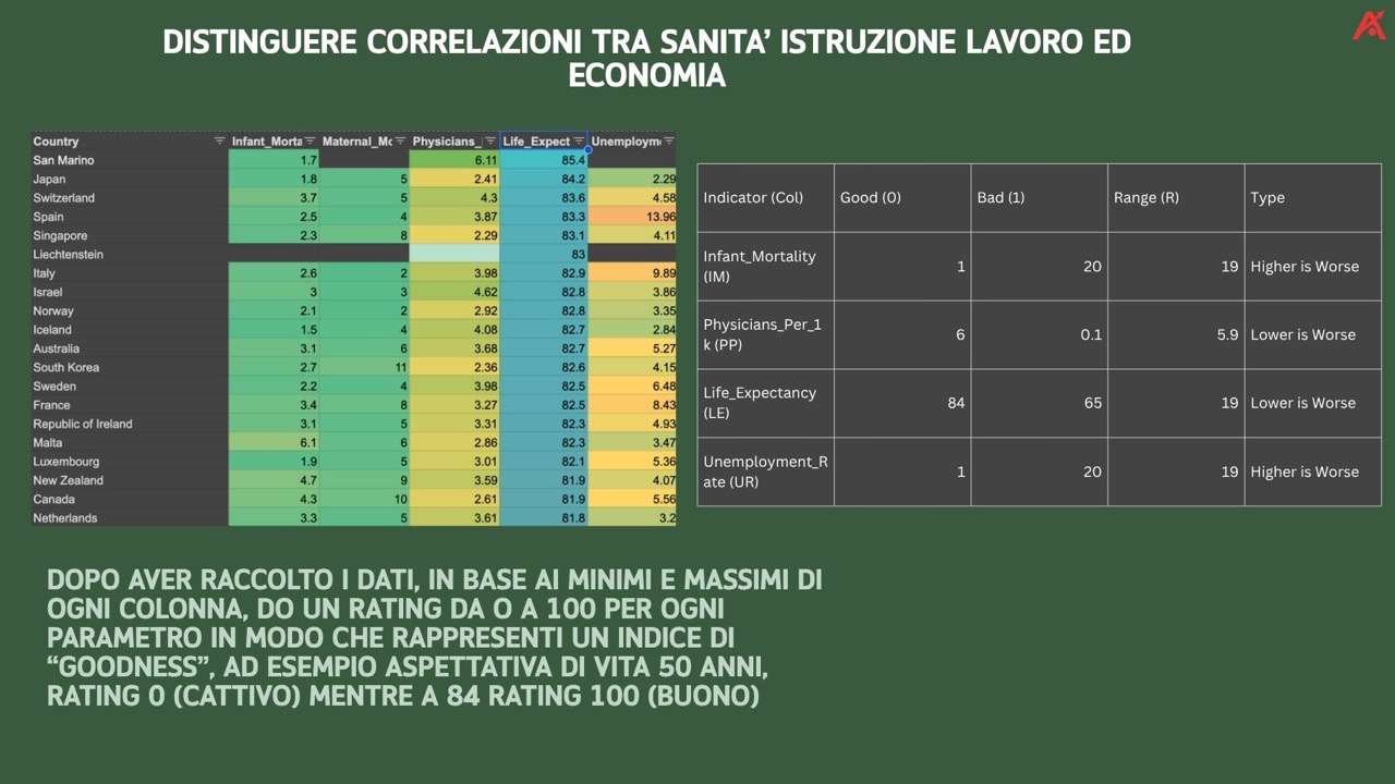 Energia sostenibile: immagine 1