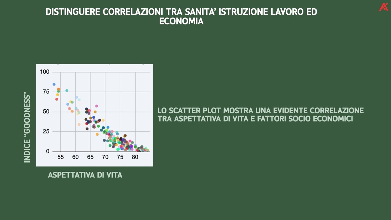 Energia sostenibile: immagine 3