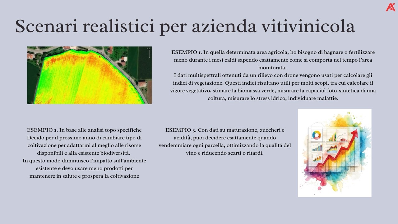 Evoluzione Data-Driven: immagine 2
