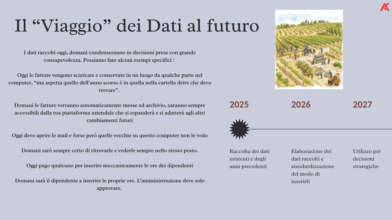 Evoluzione Data-Driven: immagine 3