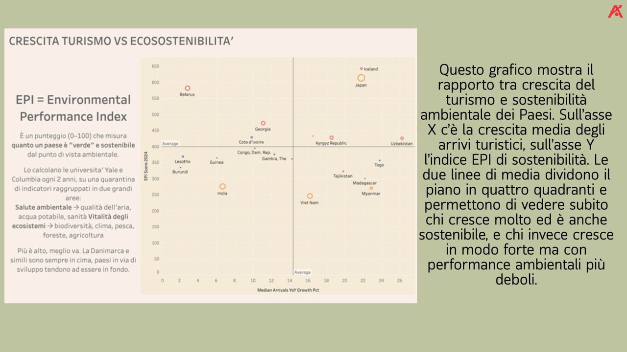 Turismo globale: immagine 1