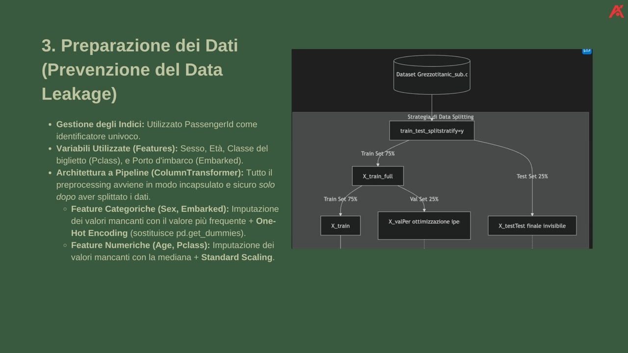 Titanic · Machine Learning: immagine 1
